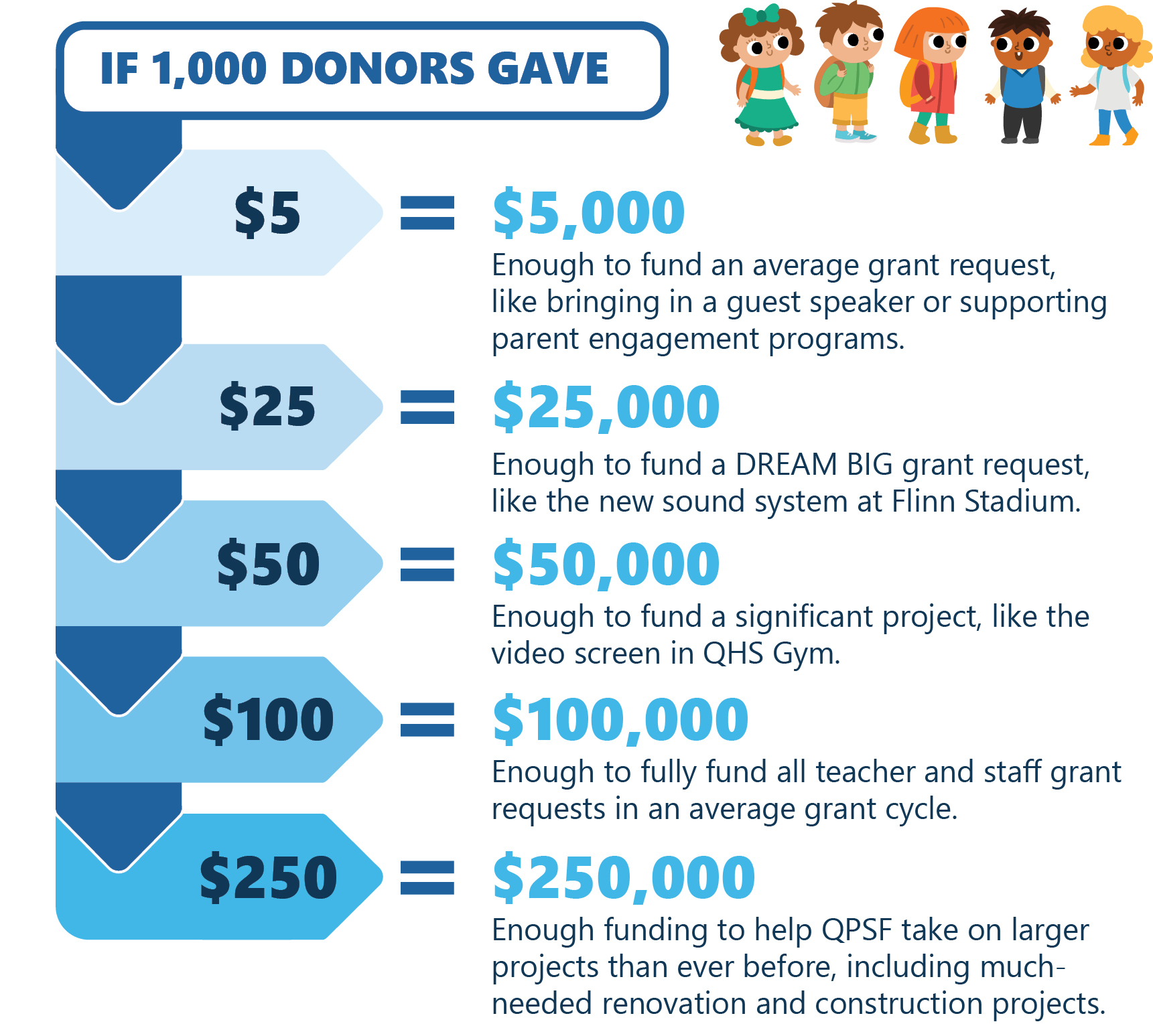 QPSF_Annual Campaign Letter_Knapheide_2024_8.5x11